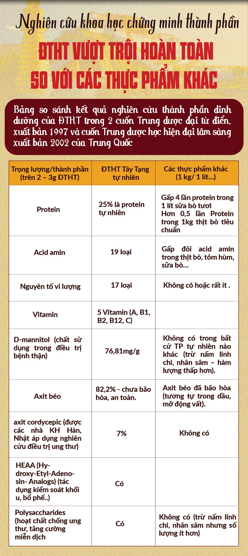 Chủng loại đông trùng hạ thảo tự nhiên và nhân tạo