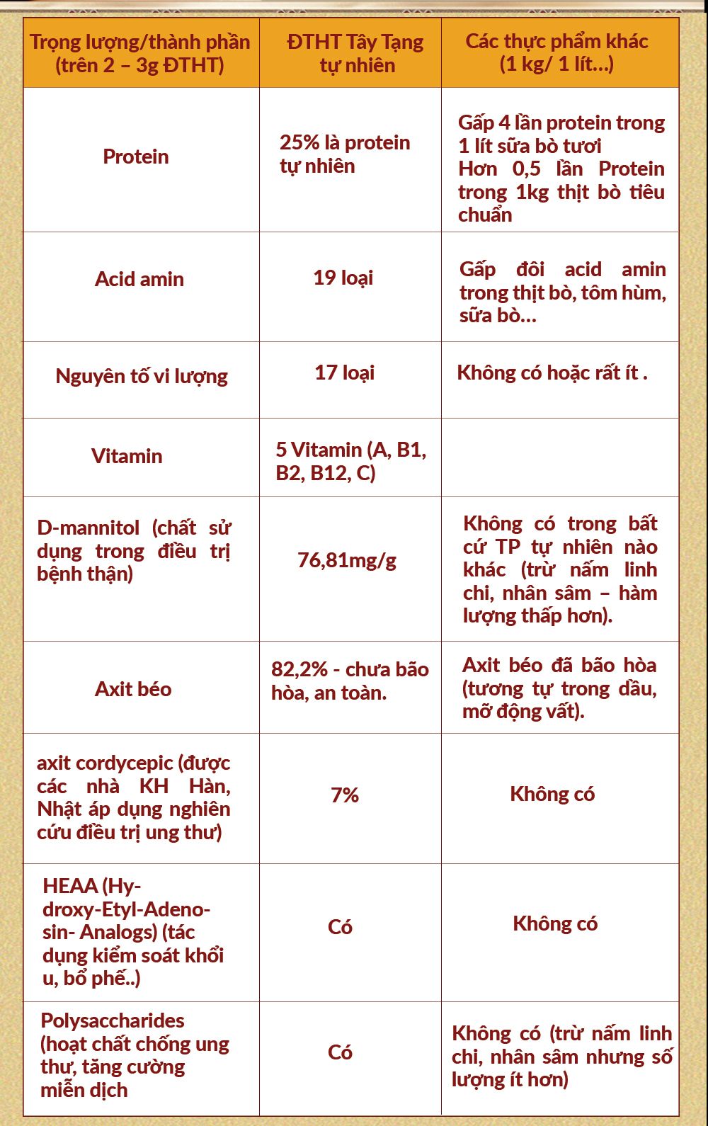 Con đông trùng hạ thảo nguyên con sấy khô loại nhỏ